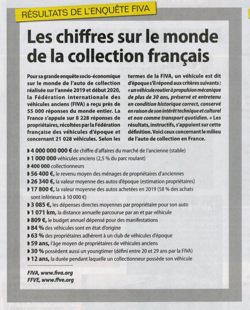 Enquête FIVA des chiffres sur le monde de la collection français
